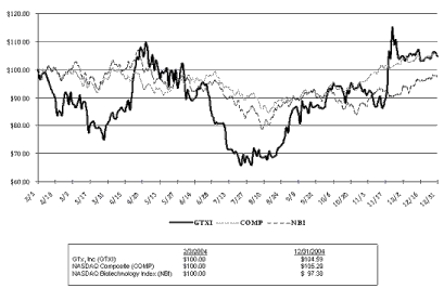 (LINE GRAPH)